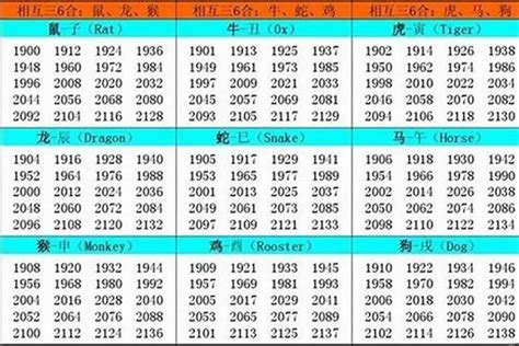 2007 年生肖|2007年1月出生属什么生肖